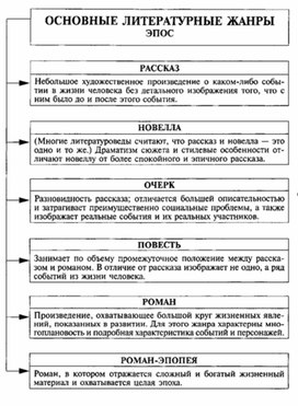 Обложка для материала Материал к урокам по русской литературе