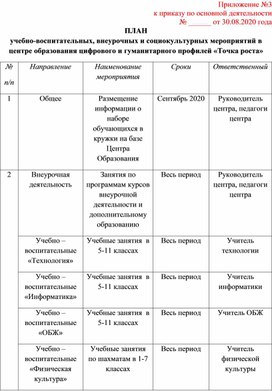 Обложка для материала План учебно-воспитательных, внеурочных и социокултурных мероприятий