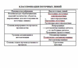 Обложка для материала Экономика в таблицах и схемах