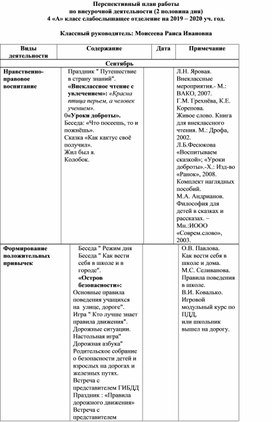 Обложка для материала Перспективный план работы по внеурочной деятельности (2 половина дня) 4 «А» класс слабослышащее отделение на 2019 – 2020 уч. год.  Классный руководитель: Моисеева Раиса Ивановна