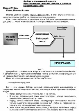 Обложка для материала Файлы в оперативной памяти  Присоединение массива байтов к классам StreamReader или StreamWriter. Класс MemoryStream