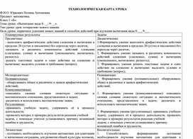 Обложка для материала Технологическая карта по математике 1 класс "Вычитание вида 8-__; 9-__"