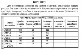 Обложка для материала задача для самостоятельной работы