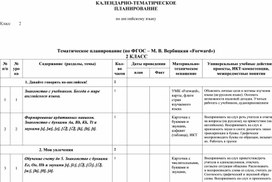 Обложка для материала Каледарно-тематическое планирование по английскому языку