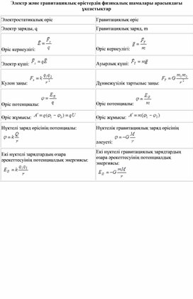 Обложка для материала Таблица каз