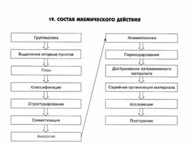 Обложка для материала педагогическая  психология_52