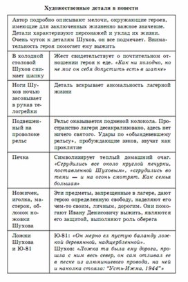 Обложка для материала литература  в схеме