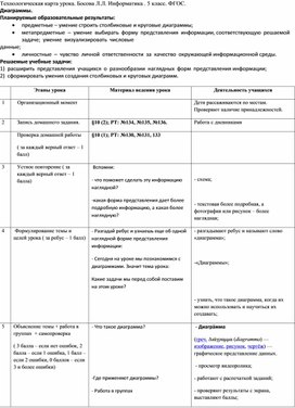 Технологическая карта урока. Босова Л.Л. Информатика . 5 класс.  Диаграммы.