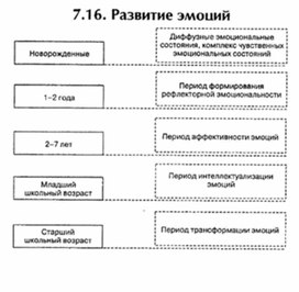 Обложка для материала материал по психофизиологии