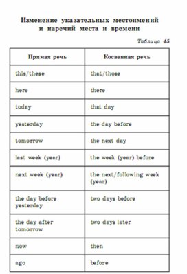 Обложка для материала английский язык 5-9 классы в схемах и таблицах