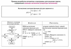 По информатике