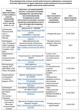 Обложка для материала Документ, подтверждающий участие с указанием названия мероприятия, организатора.