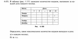 Материал по информатике задание и упражнения по Excel