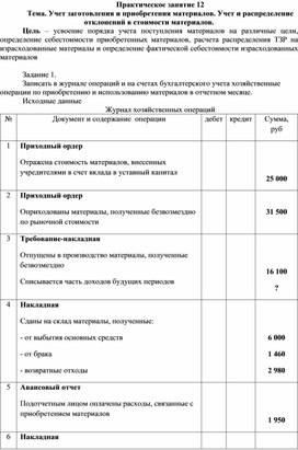 Обложка для материала Практическое занятие на тему "Учет заготовления и приобретения материалов. Учет и распределение отклонений в стоимости материалов"