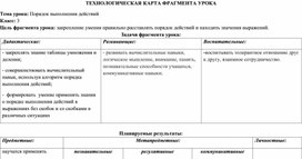 Технологическая карта урока «Порядок выполнения действии»