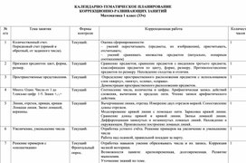 Календарно-тематическое планирование коррекционно-развивающих занятий по математике, 1-4 классы