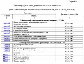Обложка для материала Перелік Міжнародних стандартів фінансової звітності