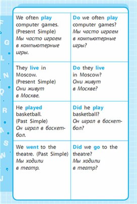 Обложка для материала Английский язык 1-4 классы в схемах и таблицах