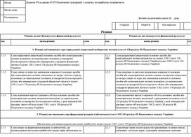 Обложка для материала Додаток РІ до рядка 03 РІ Податкової декларації з податку на прибуток підприємств№ 897
