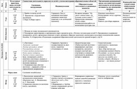 Перспективный план работы с детьми 1,5-2 лет на октябрь