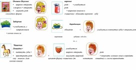 Обложка для материала Буклет Артикуляционная гимнастика