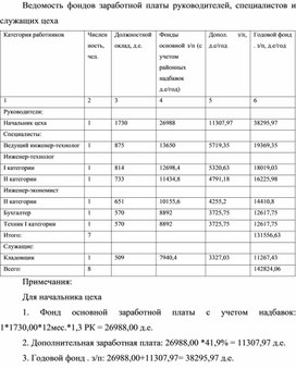 Обложка для материала Ведомость фондов заработной платы руководителей, специалистов и служащих цеха