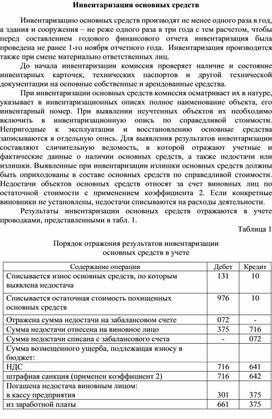 Обложка для материала Инвентаризация основных средств