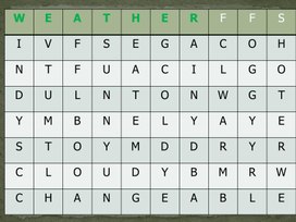 Обложка для материала Презентация с заданием по теме "Погода"