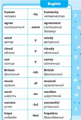 Обложка для материала Английский язык 1-4 классы в схемах и таблицах