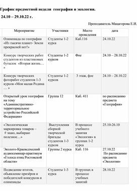 Перечень мероприятий предметно недели географии и экологии в колледже