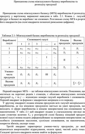 Обложка для материала Принципова схема міжгалузевого балансу виробництва та розподілу продукції