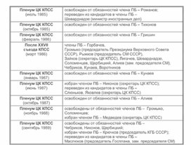 Обложка для материала материал по истории
