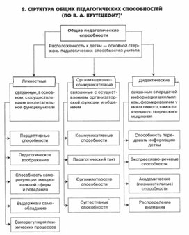 Обложка для материала психология ВОСПИТАНИЯ_СХЕМА15