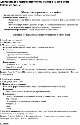 Обложка для материала Актуализация морфологического разбора частей речи (опорные схемы)