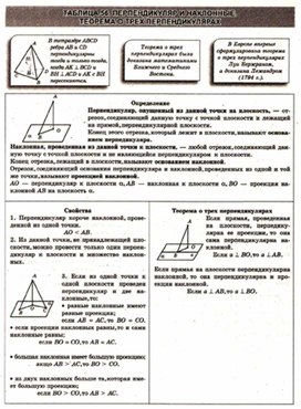 Материалы к урокам геометрии