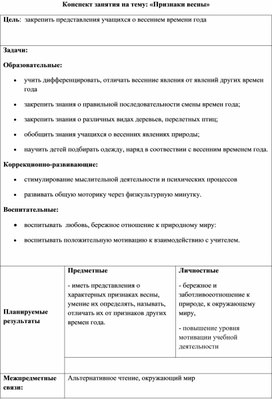 Конспект занятия на тему: "Признаки весны"