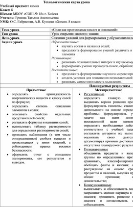 Технологическая карта урока химии в 8 классе «Соли как производные кислот и оснований»