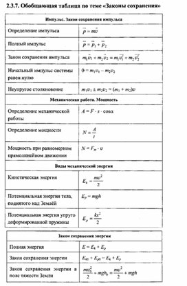 Обложка для материала К уроку физики