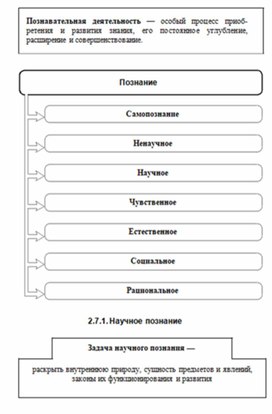 Обществознание в схемах и таблицах