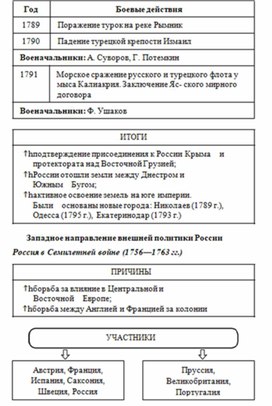 Обложка для материала История_в_схемах_и_табл._схема_56