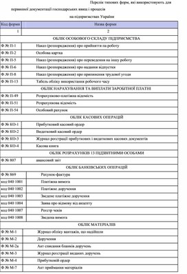 Контрольная работа по теме Облік касових та банківських операцій