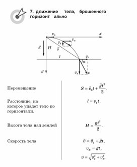 Обложка для материала Материалы физика по ОГЭ и ЕГЭ