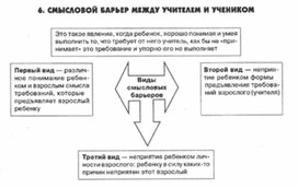 Обложка для материала психология ВОСПИТАНИЯ_СХЕМА19