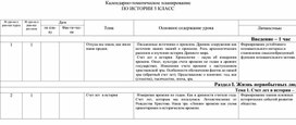 Обложка для материала КТП по истории - 5 класс