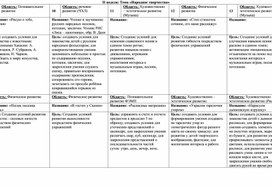 Обложка для материала Сетка планирования на месяц в старшей группе