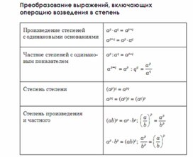 Обложка для материала Алгебра  в схемах  таблицах