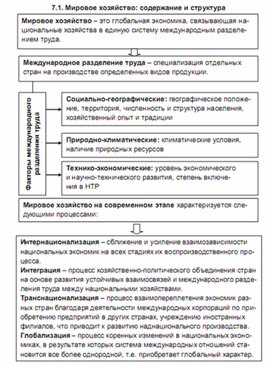 Обложка для материала мировое хозяйство