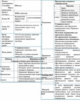 Обложка для материала Сила Лоренца