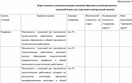 Обложка для материала Приложение ВСОКО - Карта оценки условий реализации ООП