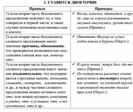 Обложка для материала Русский язык нормы орфографии и пунктуации